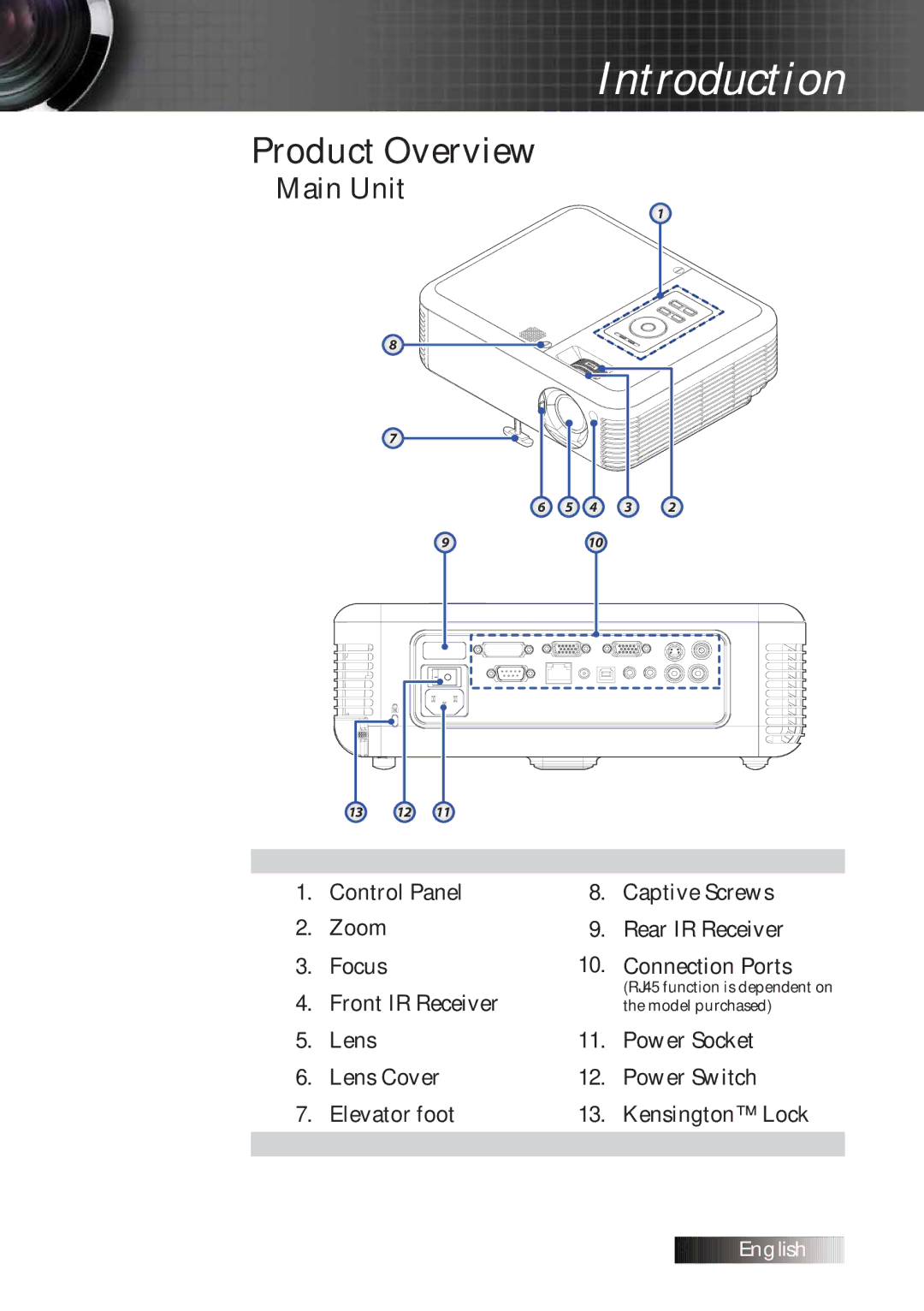 Optoma Technology TXR774 manual Product Overview, Main Unit 