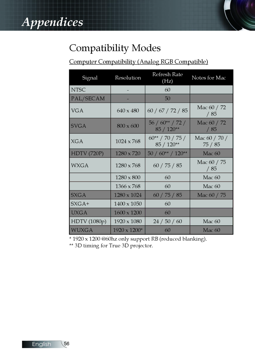 Optoma Technology W304M manual Compatibility Modes, Computer Compatibility Analog RGB Compatible 