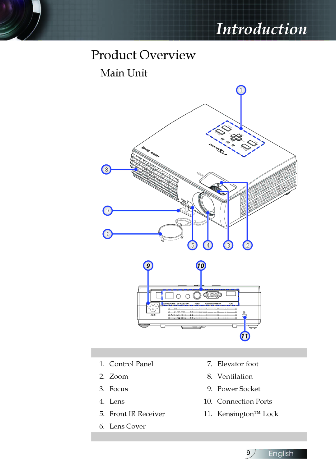 Optoma Technology W304M manual Product Overview, Main Unit 