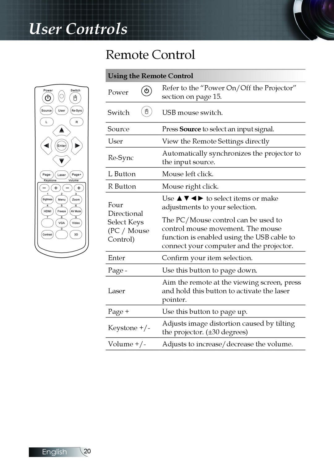 Optoma Technology W304M manual User Controls, Using the Remote Control, English 