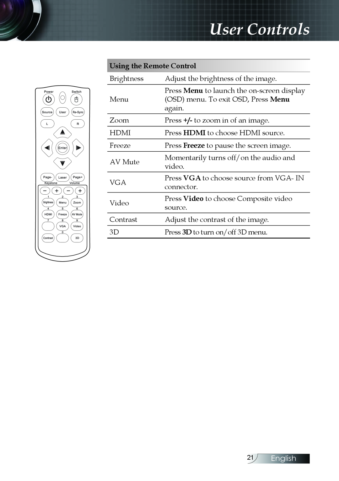 Optoma Technology W304M manual User Controls, English 