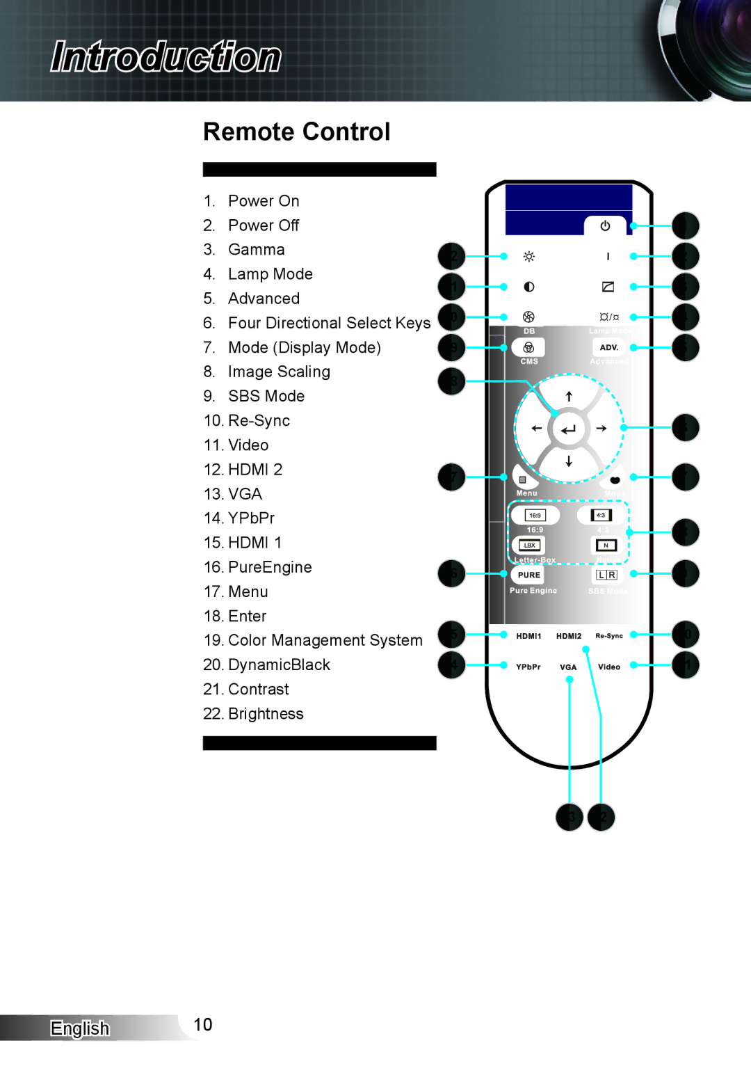 Optoma Technology XX152 N manual Remote Control 