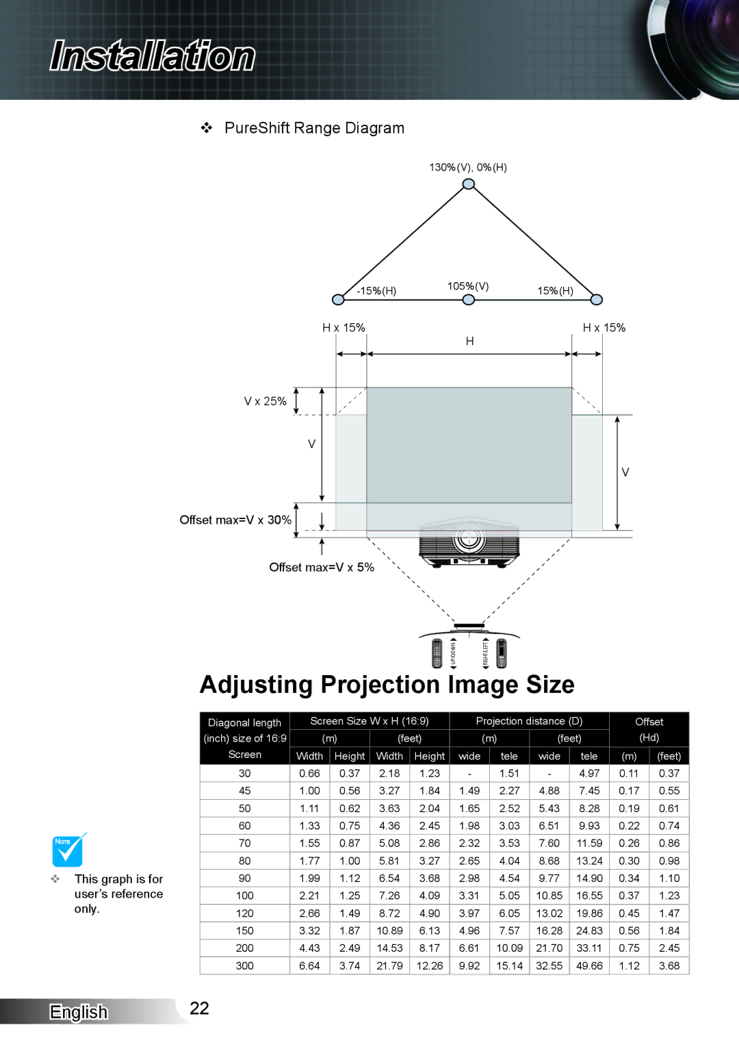 Optoma Technology XX152 N manual Adjusting Projection Image Size,  PureShift Range Diagram 