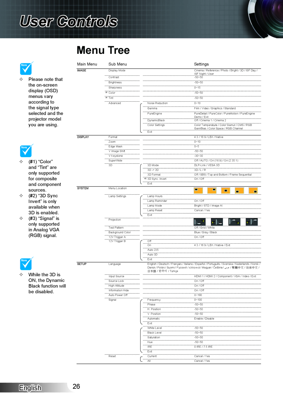 Optoma Technology XX152 N manual Menu Tree, Main Menu Sub Menu Settings 