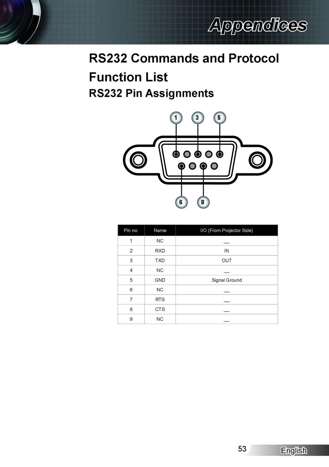 Optoma Technology XX152 N manual RS232 Commands and Protocol Function List, RS232 Pin Assignments 