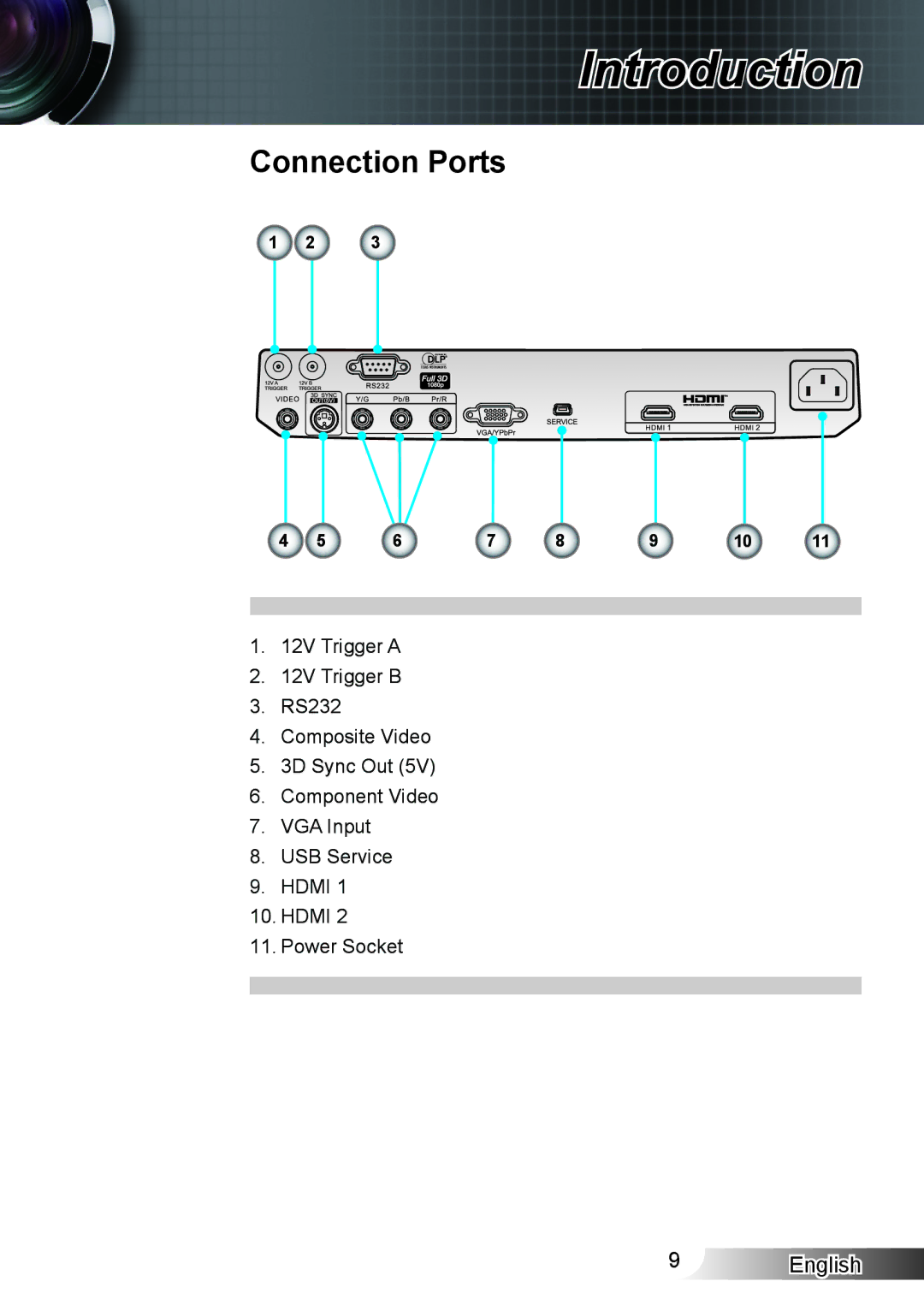 Optoma Technology XX152 N manual Connection Ports 