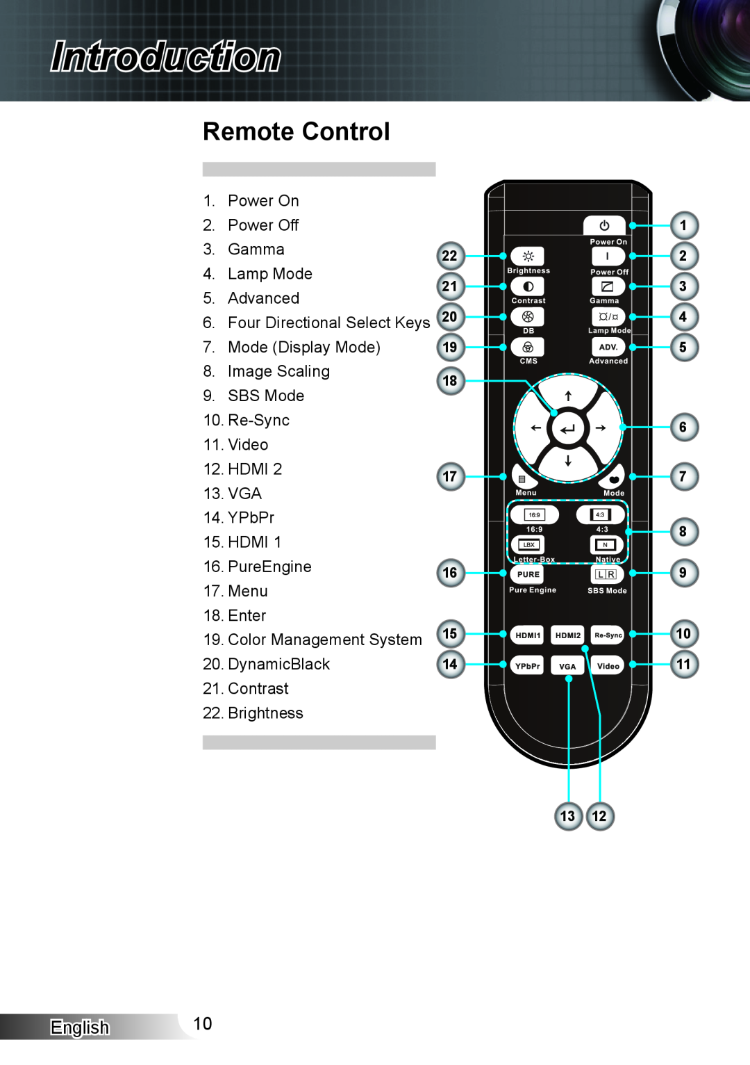 Optoma Technology XX152 N manual Remote Control, Introduction, English, SBS Mode 0. Re-Sync . Video 2. HDMI 2 3. VGA 