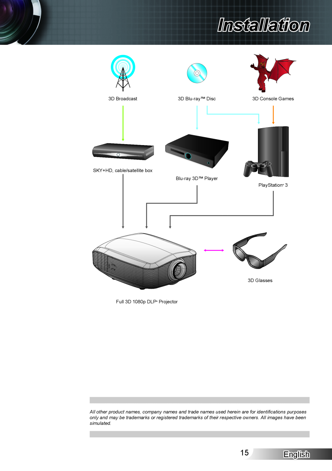 Optoma Technology XX152 N manual 5 English, Installation, 3D Broadcast, 3D Blu-ray Disc, 3D Console Games 