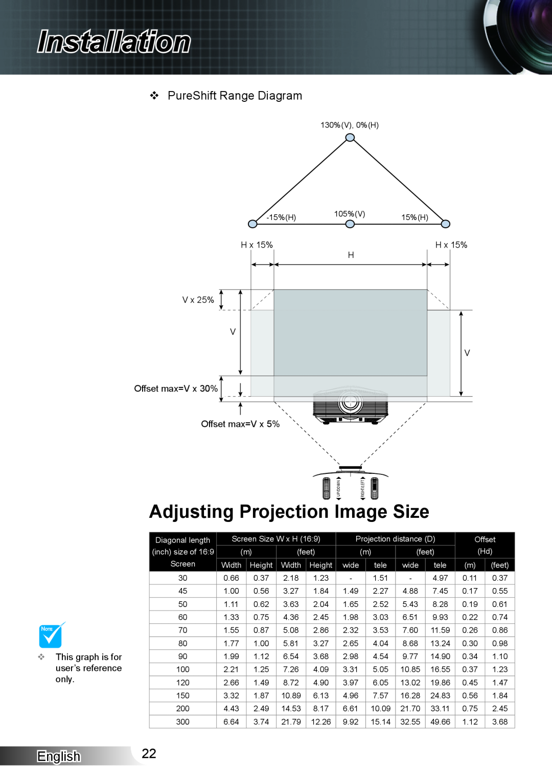 Optoma Technology XX152 N manual Installation, Adjusting Projection Image Size, English, H x 15% 