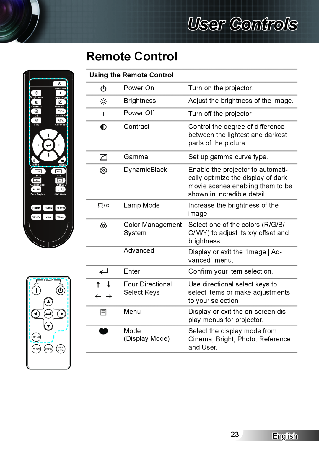 Optoma Technology XX152 N manual User Controls, English, Using the Remote Control 