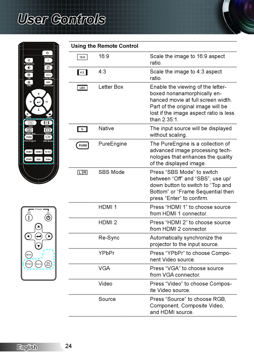 Optoma Technology XX152 N manual User Controls, English, Using the Remote Control, lost if the image aspect ratio is less 