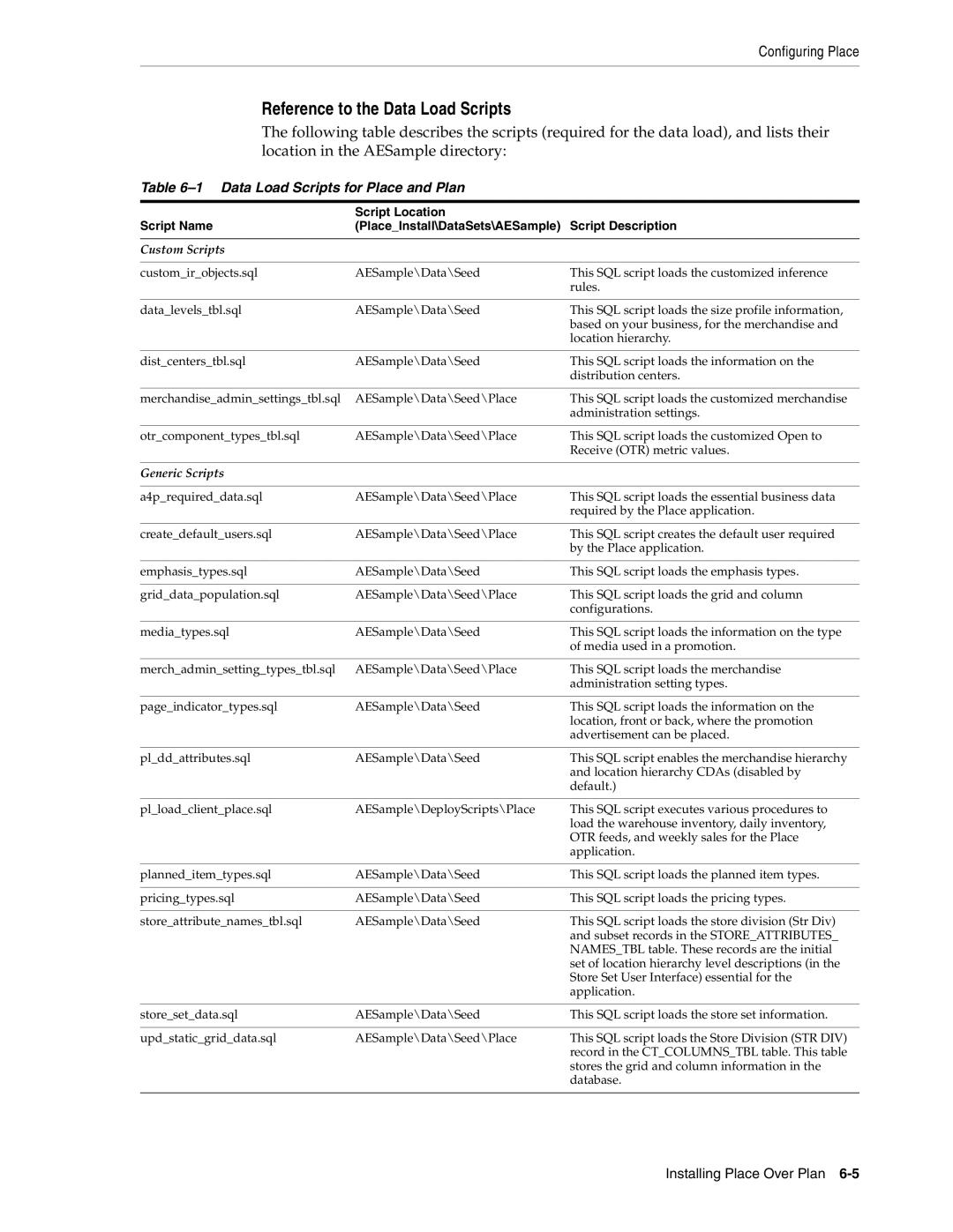 Oracle Audio Technologies 12.2 manual Reference to the Data Load Scripts, Data Load Scripts for Place and Plan 