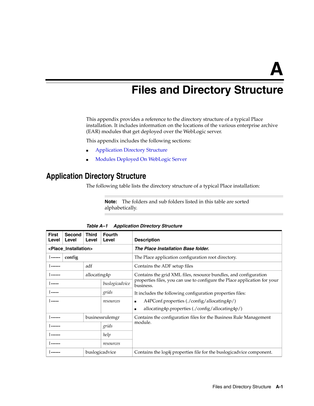 Oracle Audio Technologies 12.2 manual Files and Directory Structure, Application Directory Structure, Config 