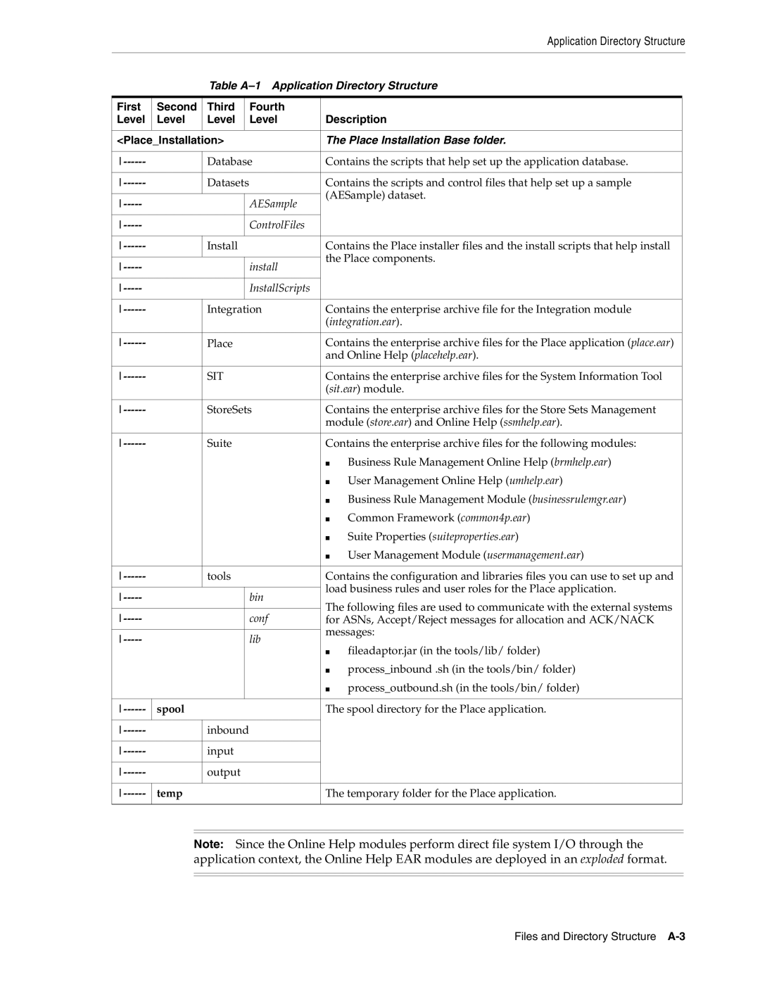 Oracle Audio Technologies 12.2 manual Spool, Temp 