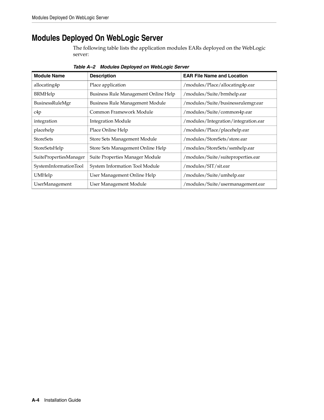 Oracle Audio Technologies 12.2 manual Modules Deployed On WebLogic Server, Table A-2 Modules Deployed on WebLogic Server 