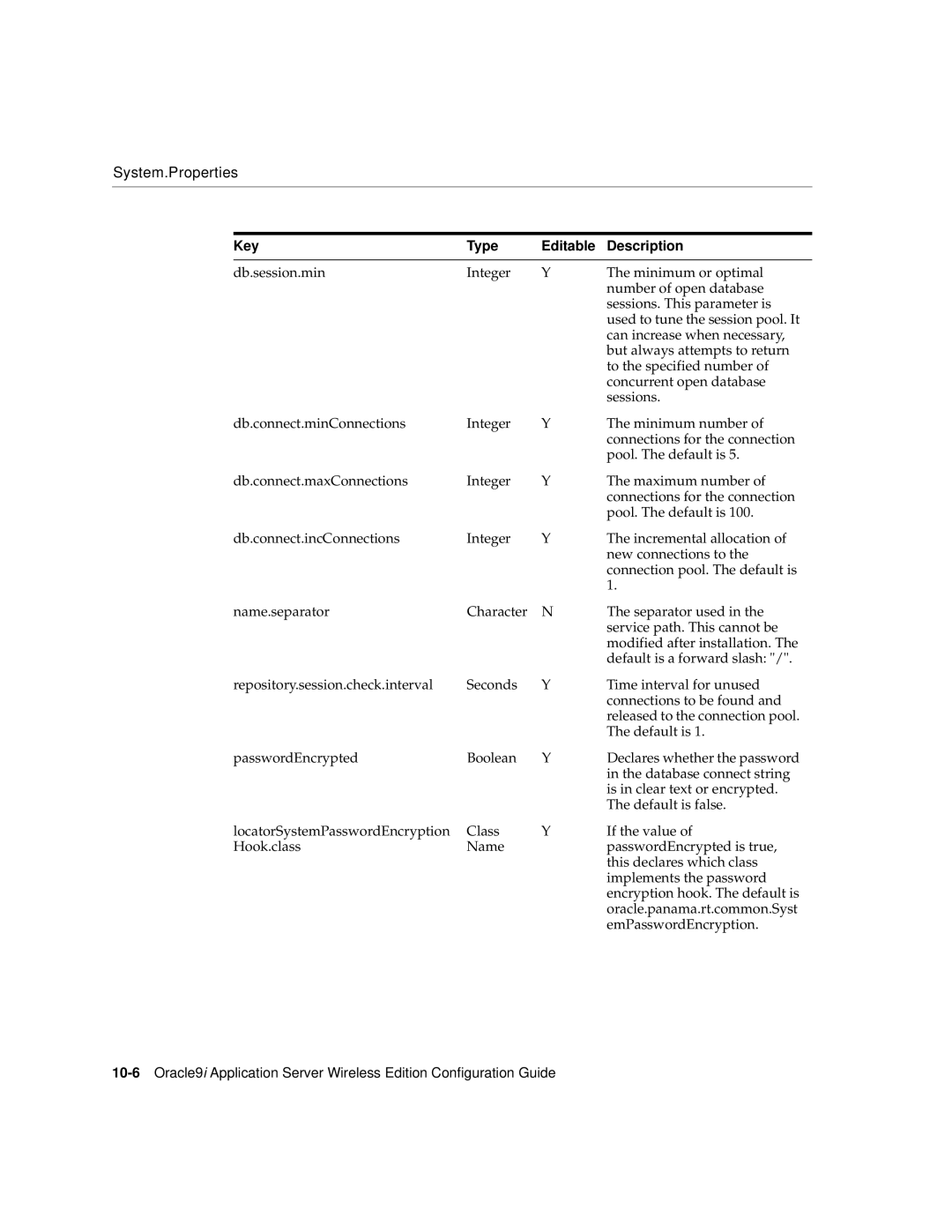 Oracle Audio Technologies 9i manual System.Properties 