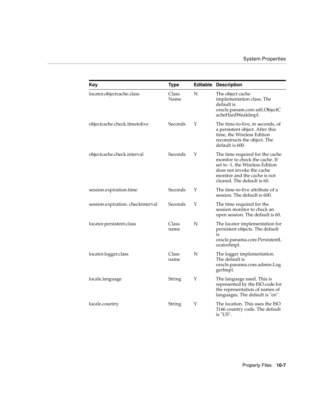 Oracle Audio Technologies 9i manual System.Properties 