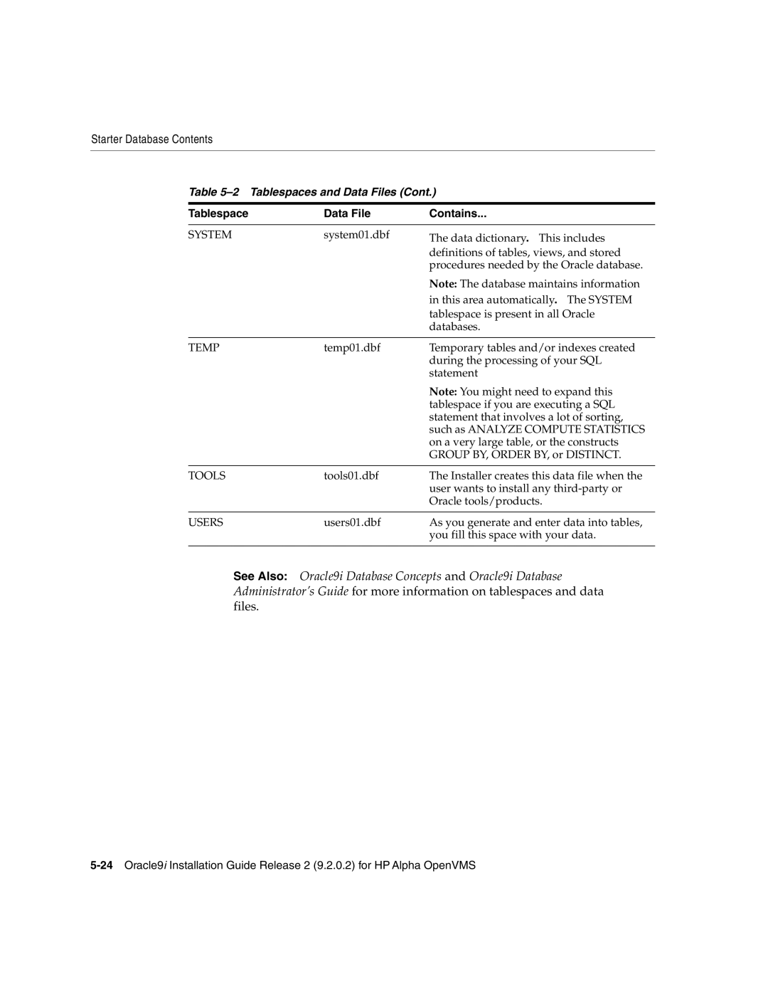 Oracle Audio Technologies B10508-01 manual Temp, Tools, Users 