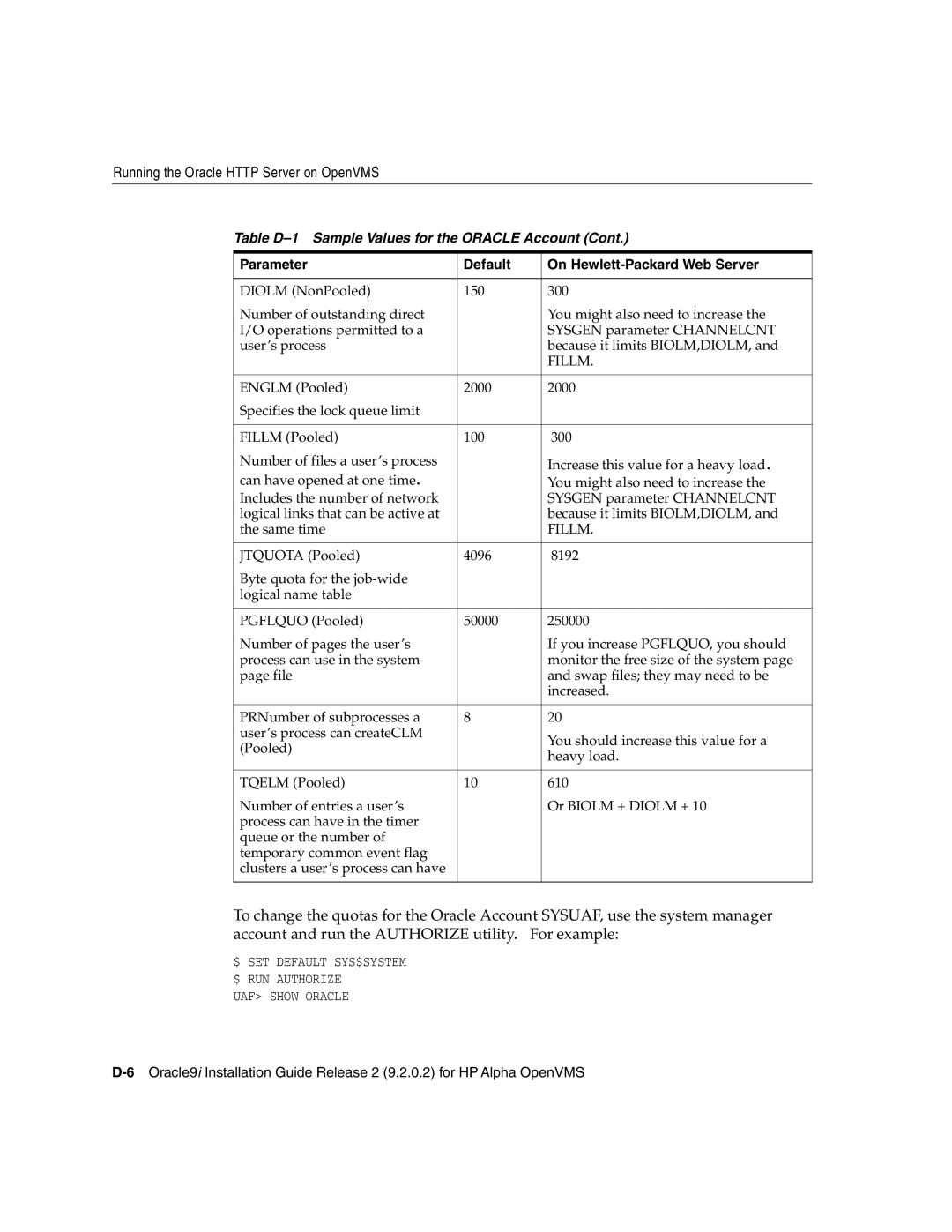 Oracle Audio Technologies B10508-01 manual UAF Show Oracle 