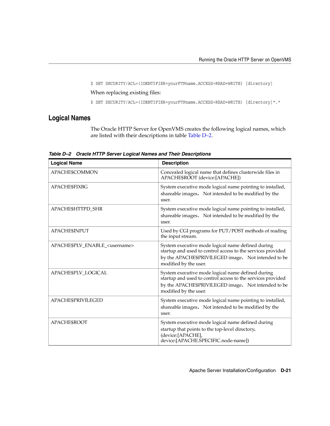 Oracle Audio Technologies B10508-01 manual Logical Names, Logical Name Description 