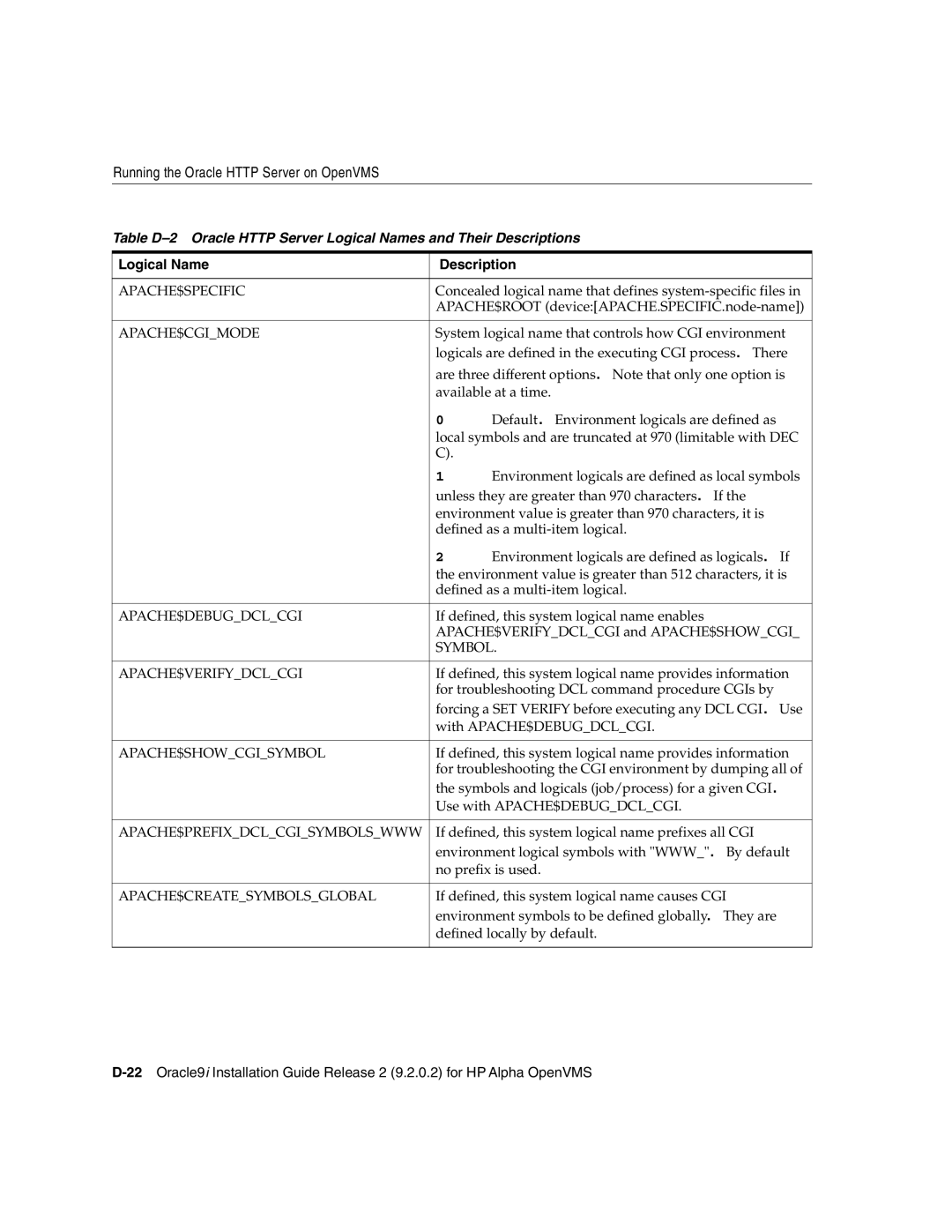 Oracle Audio Technologies B10508-01 manual Apache$Specific, Apache$Cgimode, Apache$Debugdclcgi, Symbol, Apache$Verifydclcgi 