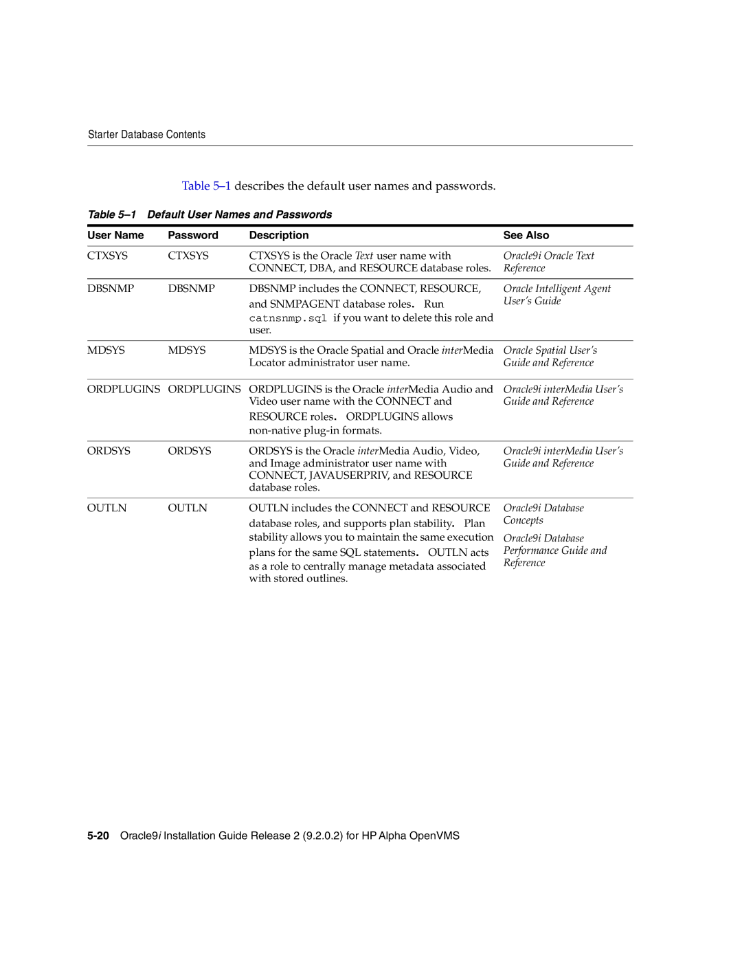 Oracle Audio Technologies B10508-01 manual Default User Names and Passwords, User Name Password Description See Also 