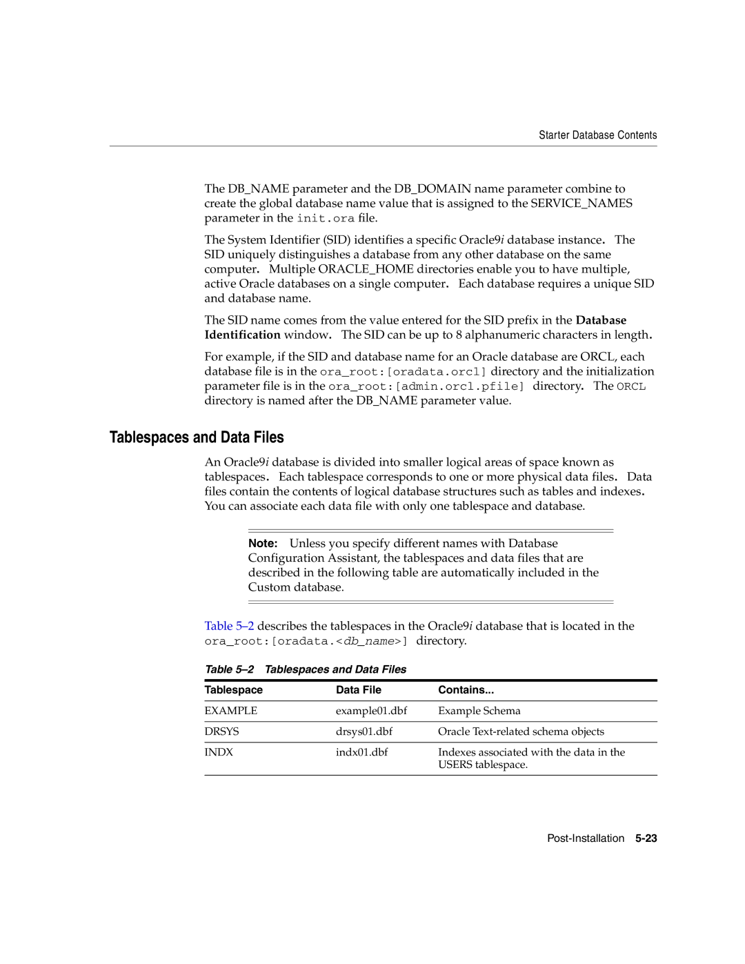 Oracle Audio Technologies B10508-01 manual Tablespaces and Data Files, Tablespace Data File Contains 