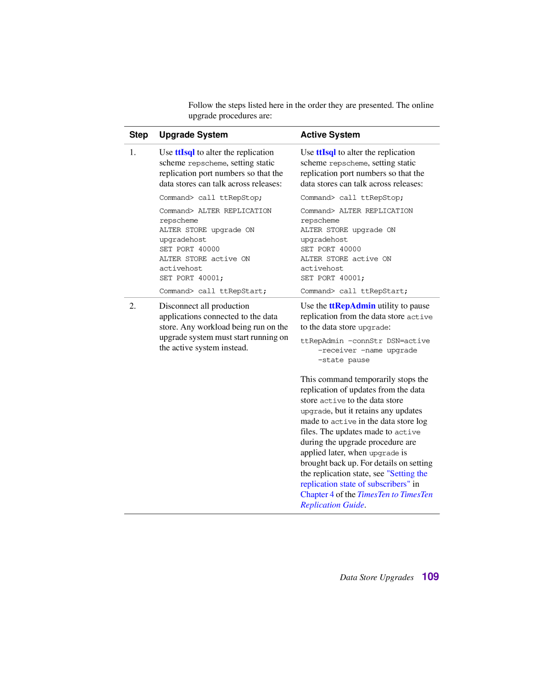 Oracle Audio Technologies B31679-01 manual Step Upgrade System Active System 