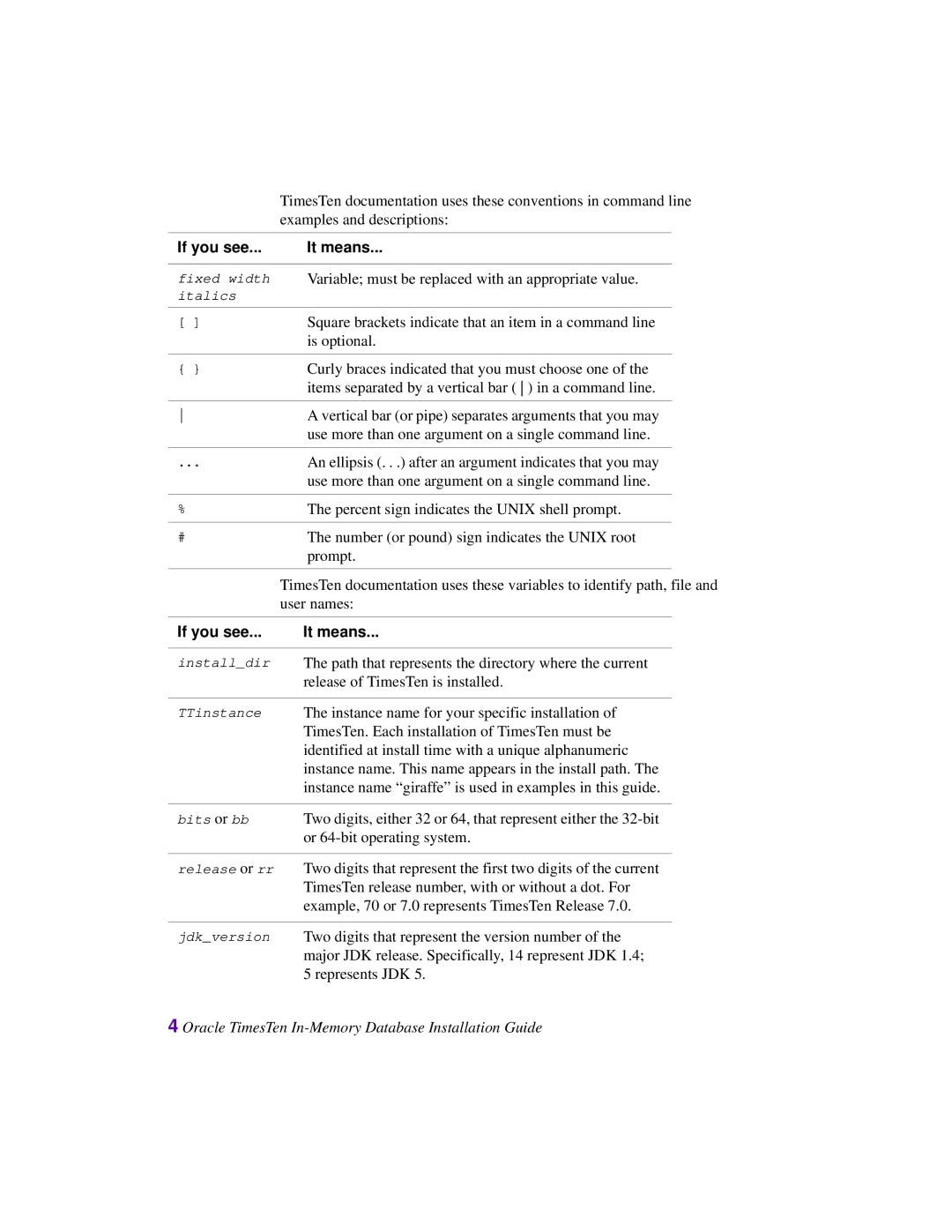 Oracle Audio Technologies B31679-01 manual Examples and descriptions 