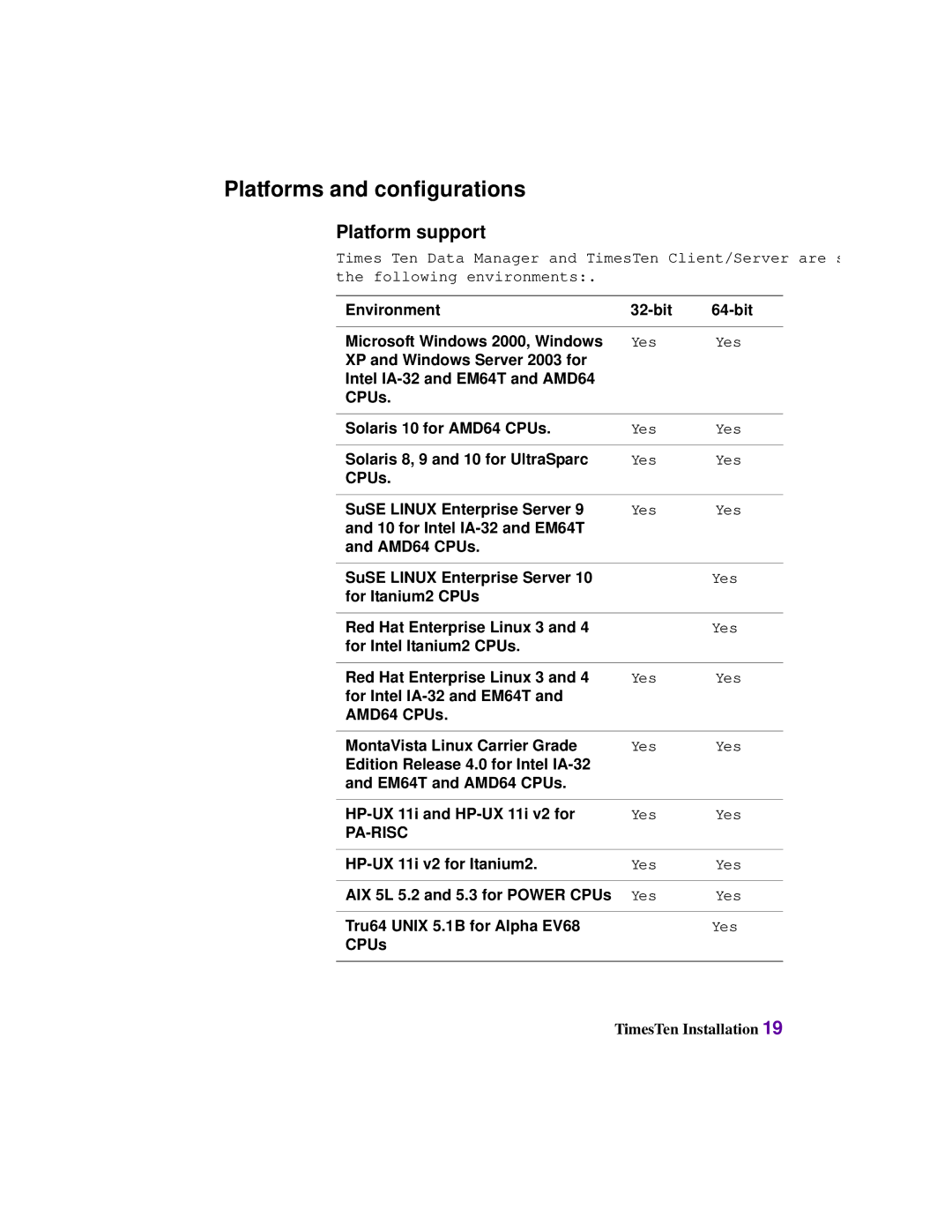 Oracle Audio Technologies B31679-01 manual Platforms and configurations, Platform support 