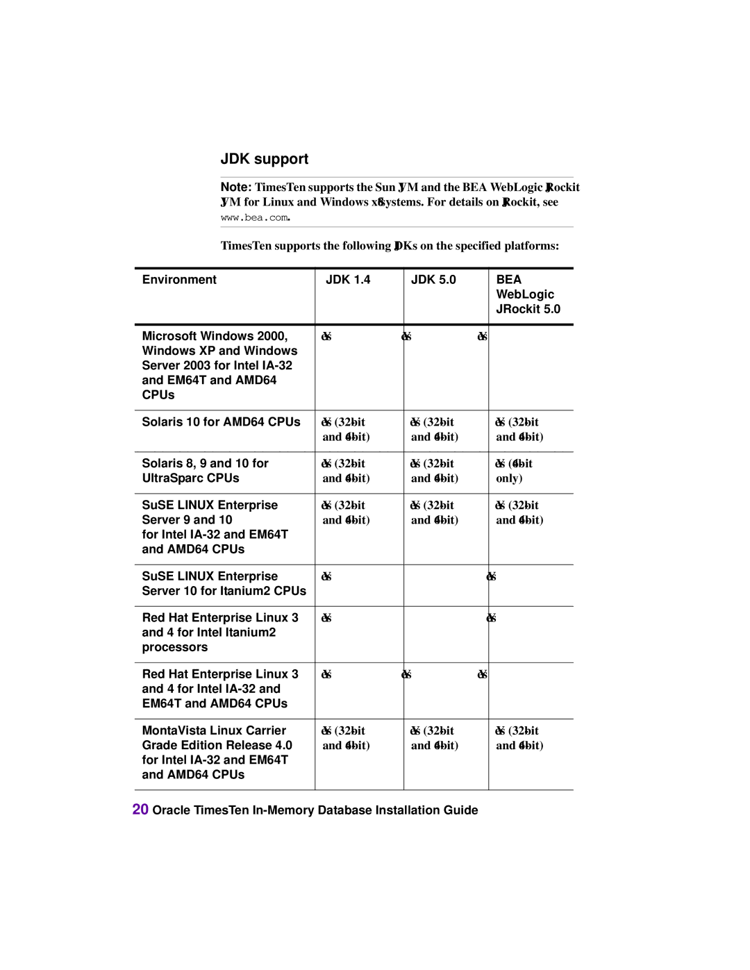 Oracle Audio Technologies B31679-01 manual JDK support 