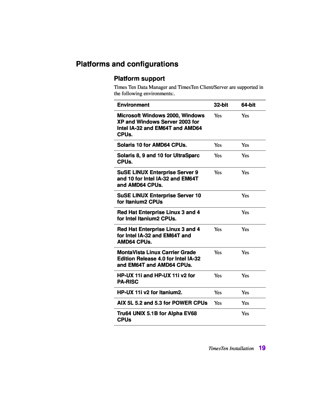Oracle Audio Technologies B31679-01 manual Platforms and configurations, Platform support 