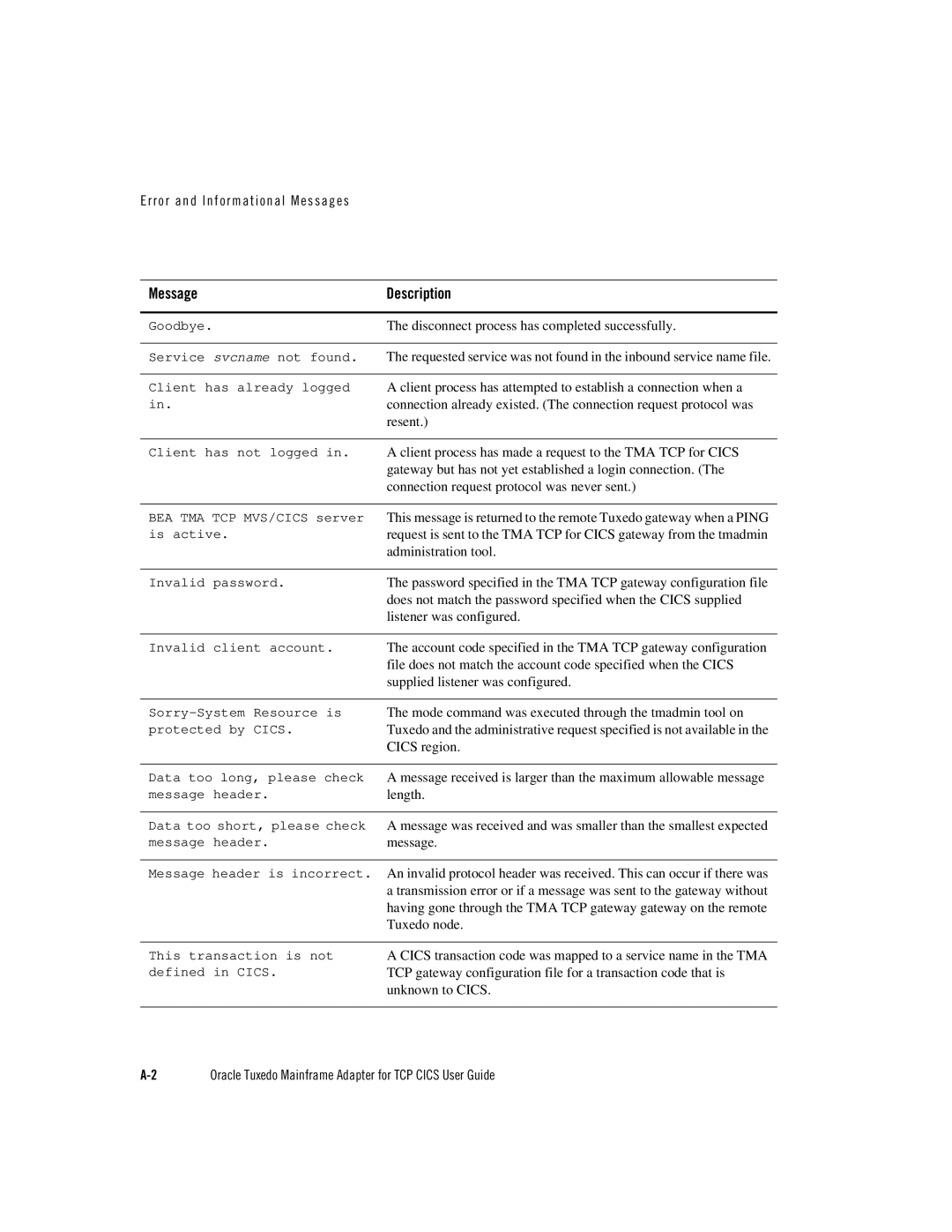 Oracle Audio Technologies Oracle Tuxedo manual Disconnect process has completed successfully 