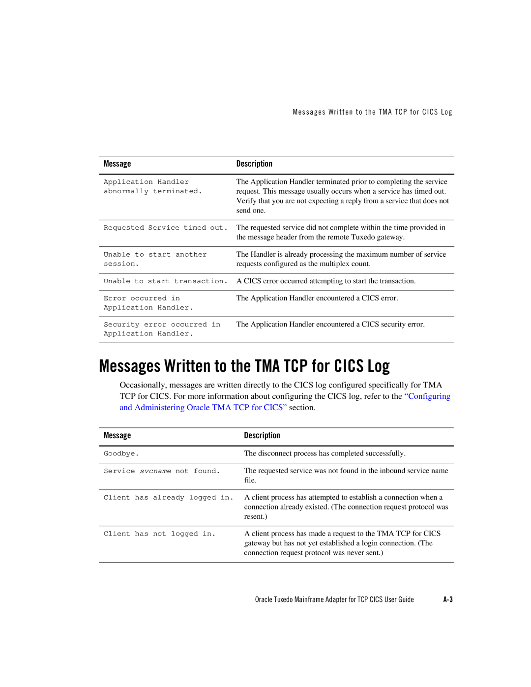 Oracle Audio Technologies Oracle Tuxedo manual Messages Written to the TMA TCP for Cics Log 