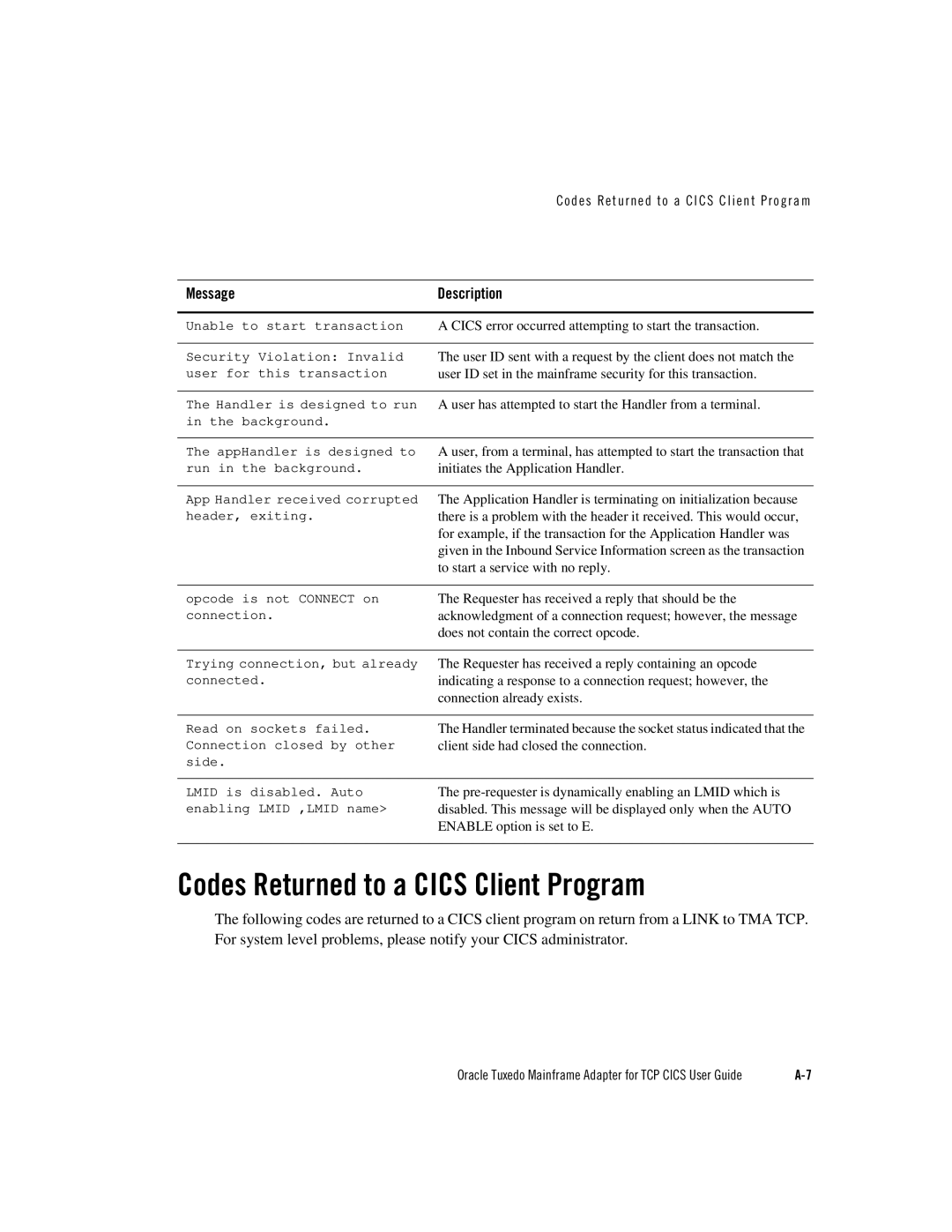 Oracle Audio Technologies Oracle Tuxedo manual Codes Returned to a Cics Client Program, Connection already exists 