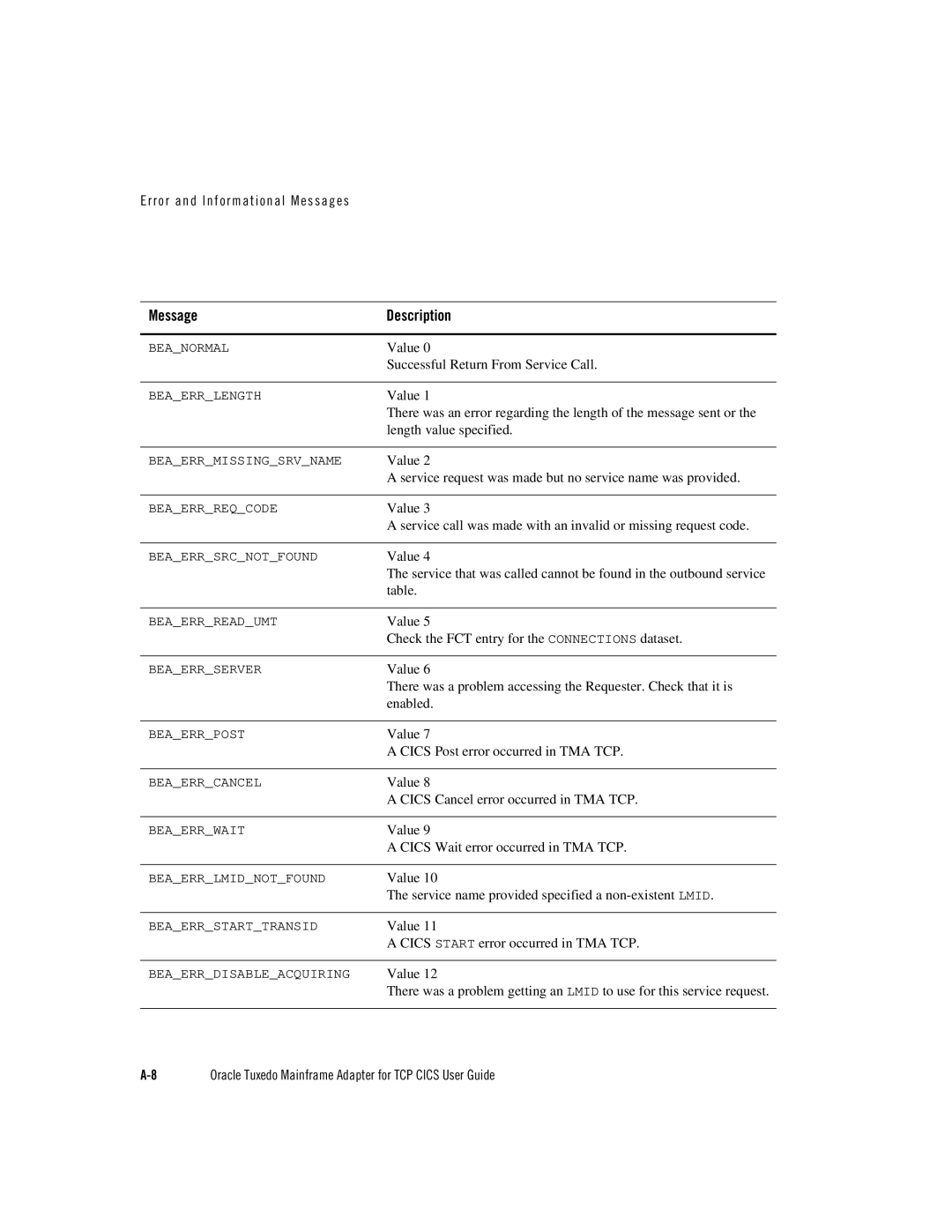 Oracle Audio Technologies Oracle Tuxedo manual Value 