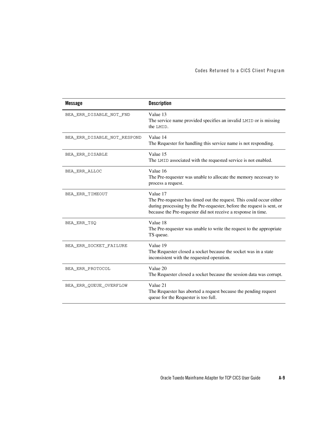 Oracle Audio Technologies Oracle Tuxedo manual Lmid 