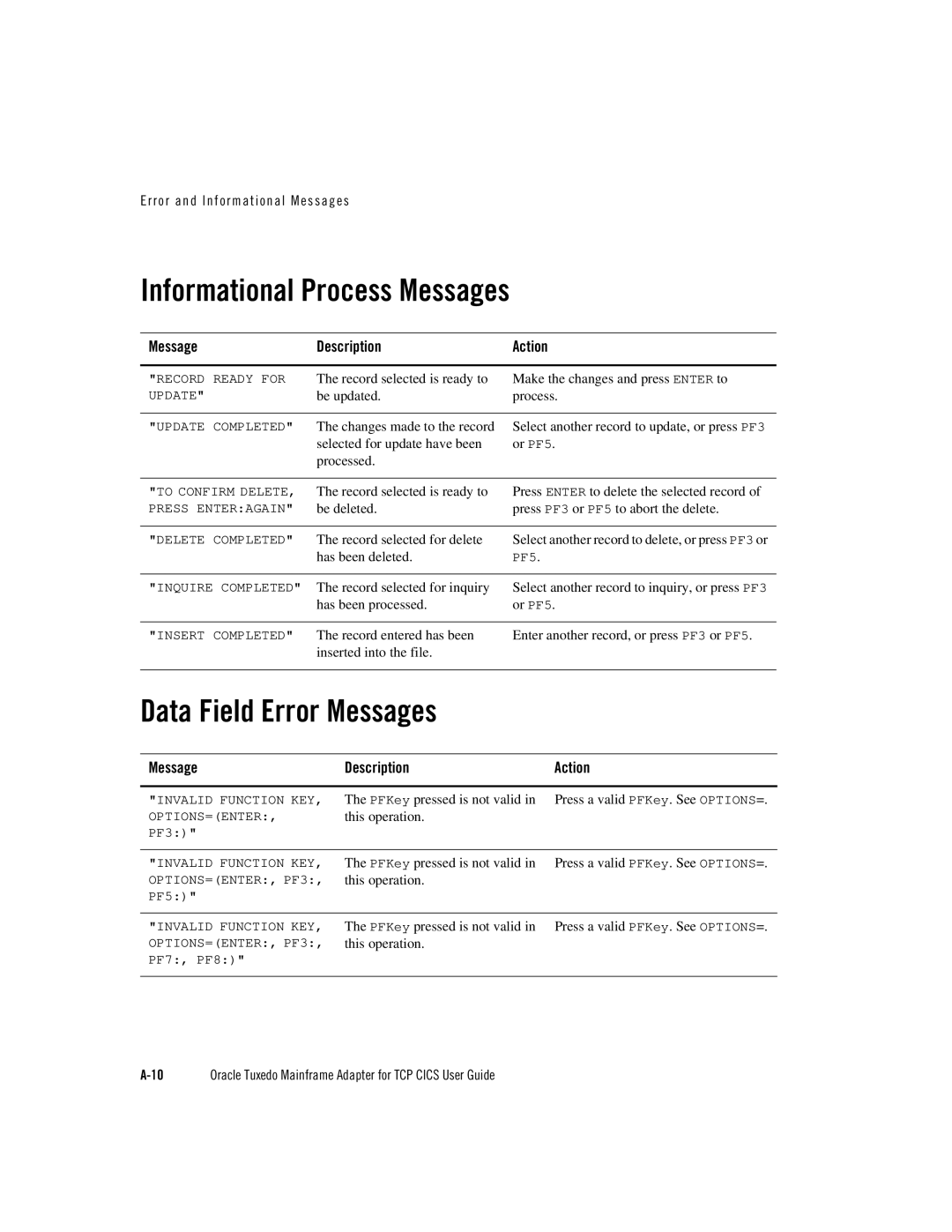 Oracle Audio Technologies Oracle Tuxedo manual Informational Process Messages, Data Field Error Messages 