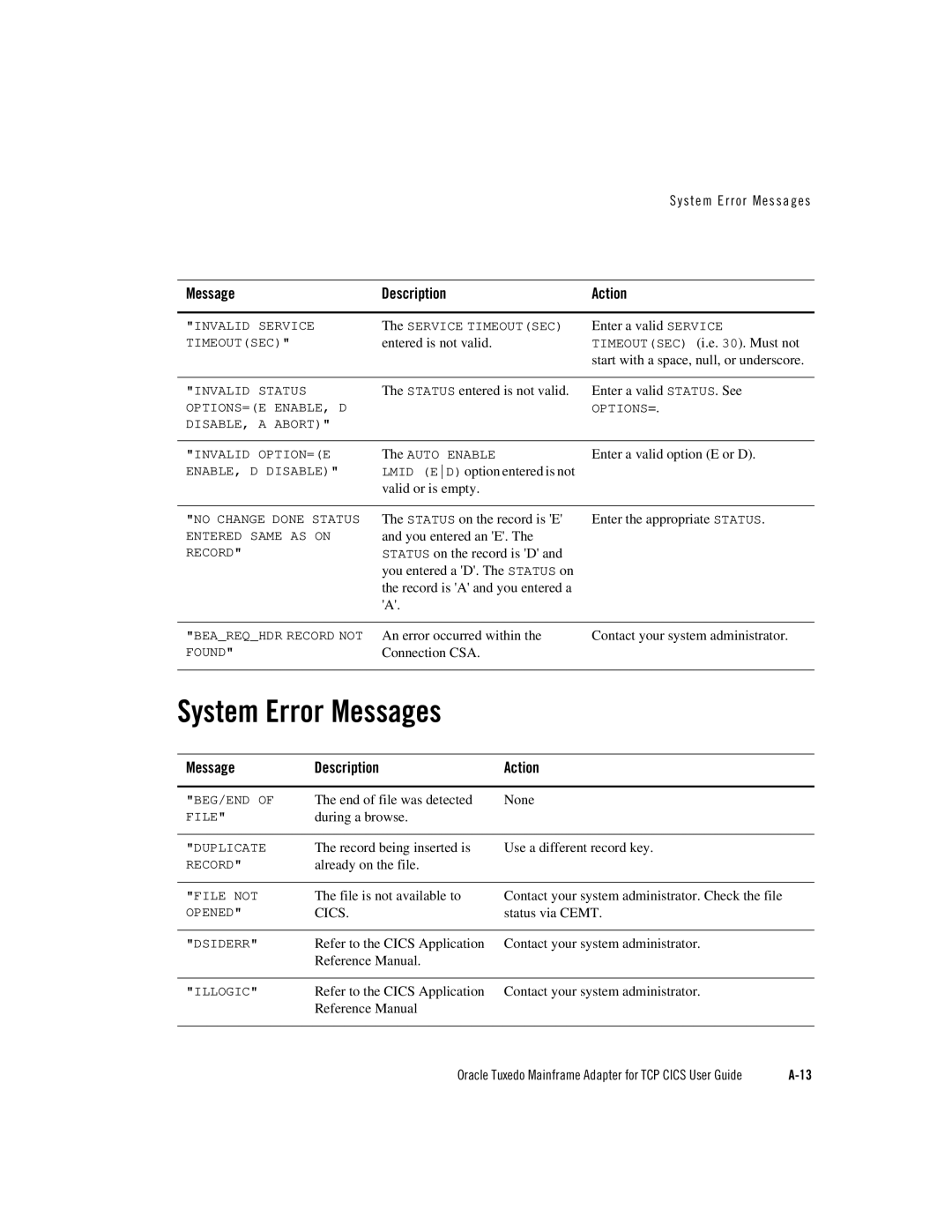 Oracle Audio Technologies Oracle Tuxedo manual System Error Messages 