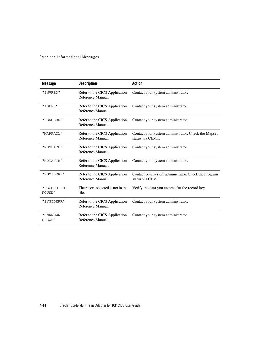 Oracle Audio Technologies Oracle Tuxedo manual Invreq 