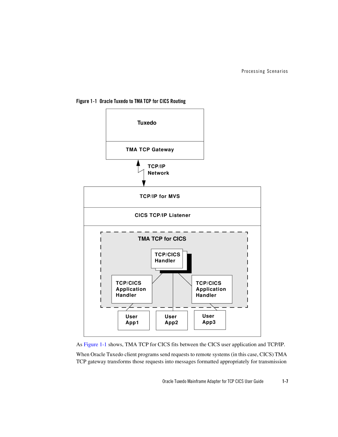 Oracle Audio Technologies manual Oracle Tuxedo to TMA TCP for Cics Routing 