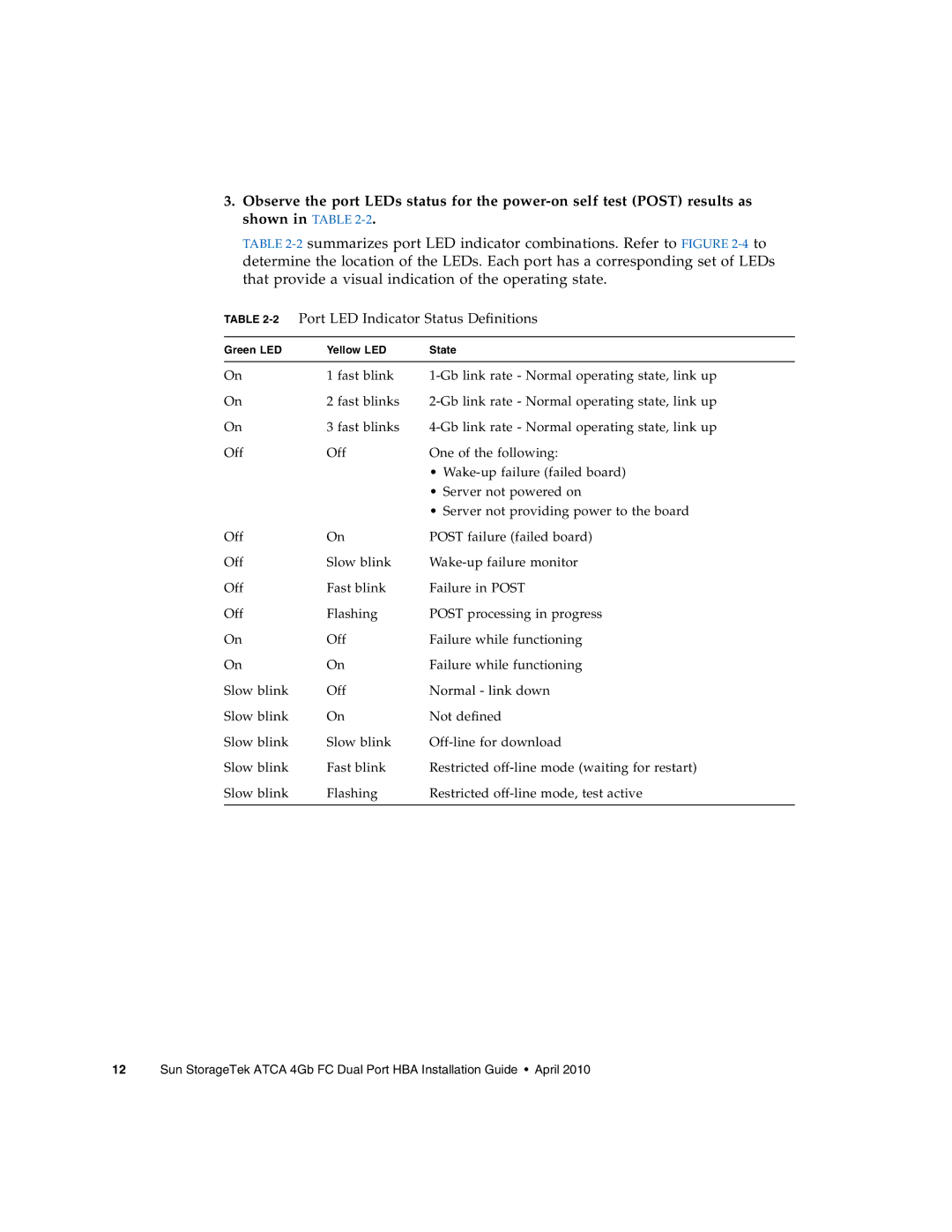 Oracle Audio Technologies SG-XPCIE2FC-ATCA-Z manual 2Port LED Indicator Status Definitions 