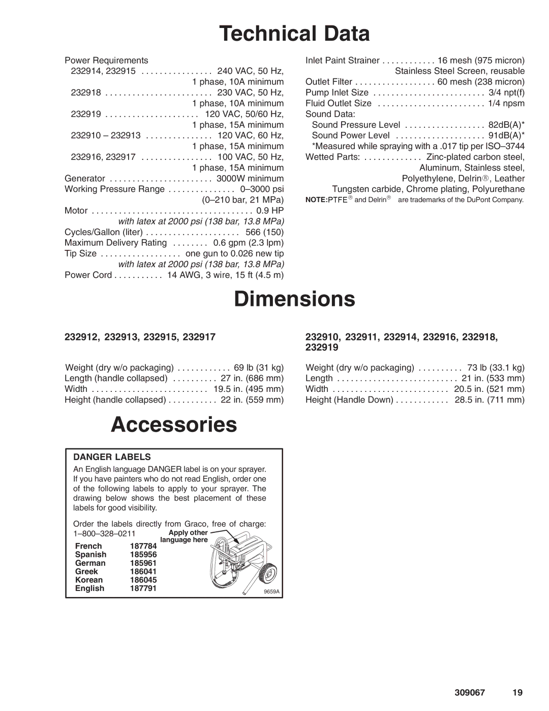 Oracom MAX 695 dimensions Technical Data, Dimensions, Accessories 