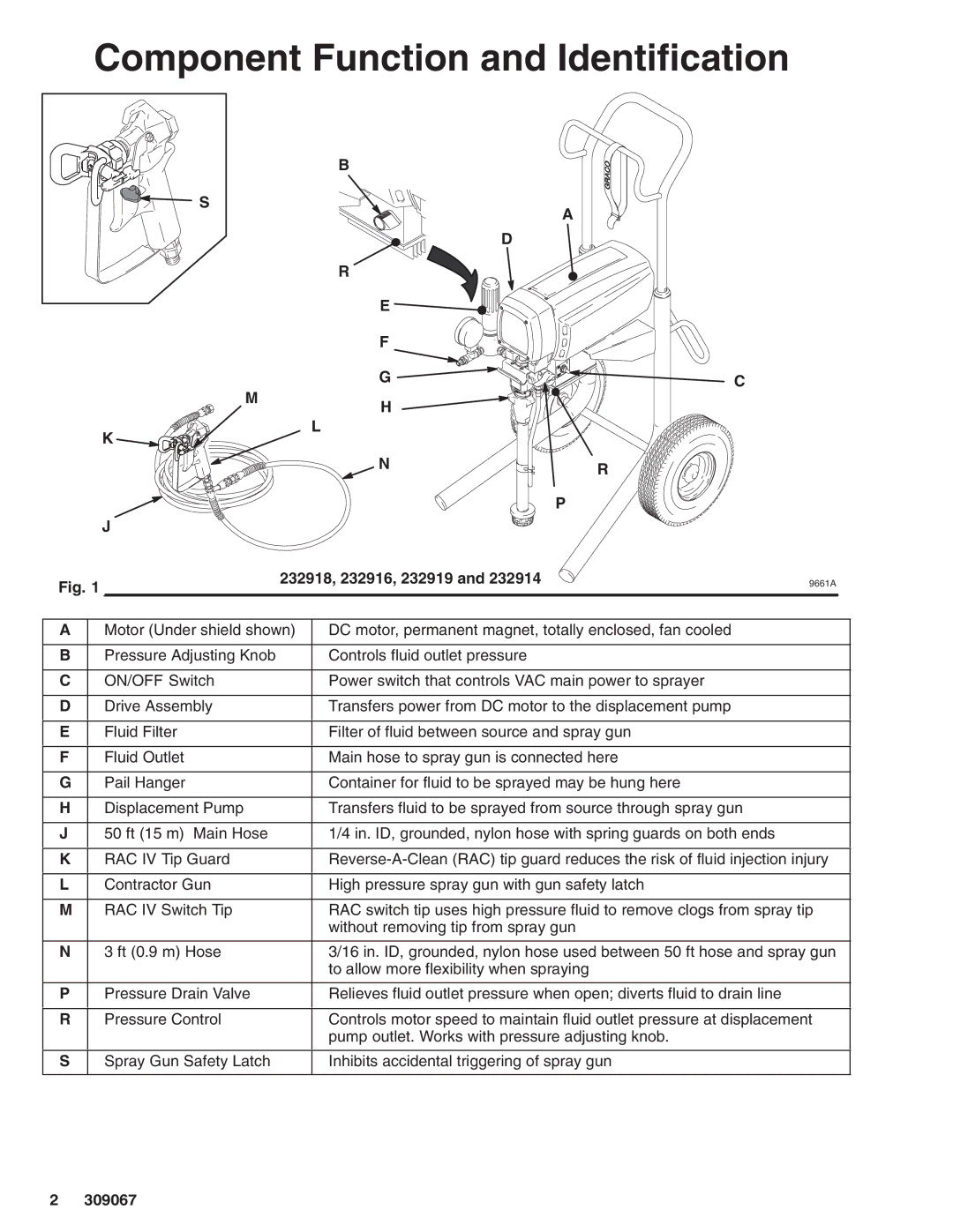 Oracom MAX 695 dimensions Component Function and Identification, 232918, 232916, 232919 