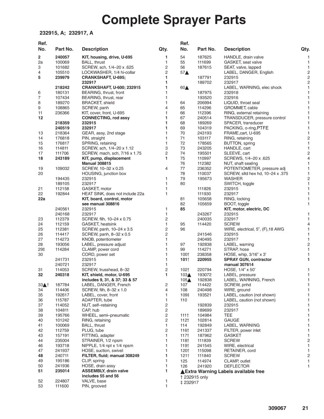 Oracom MAX 695 dimensions YExtra Warning Labels available free 