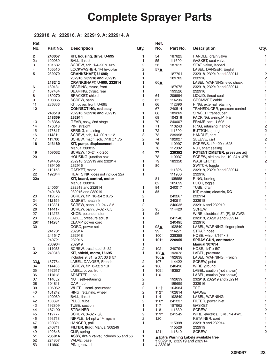 Oracom MAX 695 dimensions 232918, a 232916, a 232919, a 232914, a, 218359 232914 