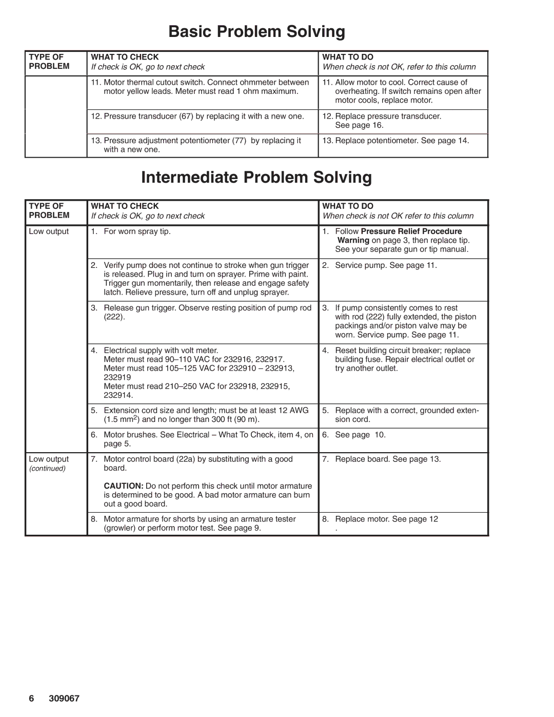 Oracom MAX 695 dimensions Intermediate Problem Solving 