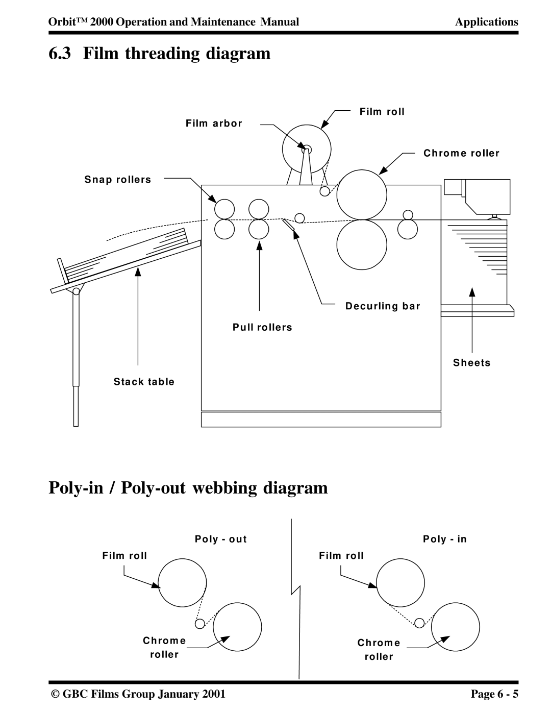 Orbit Manufacturing 2000 manual Film threading diagram, Poly-in / Poly-out webbing diagram 