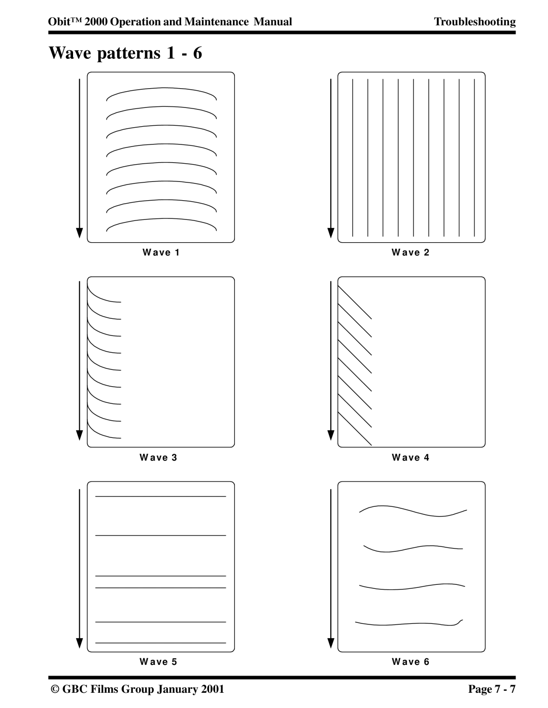 Orbit Manufacturing 2000 manual Wave patterns 1 