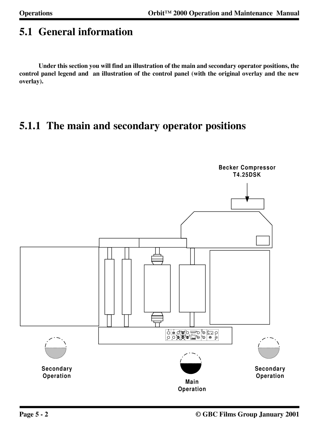 Orbit Manufacturing 2000 manual General information, Main and secondary operator positions 